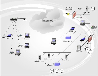 Web Presence Diagram